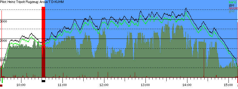 Barometer